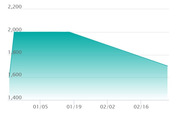 メガメガニウムexの最新の取引推移