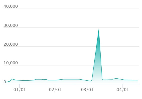 ジュペッタ AR仕様の最新の取引推移