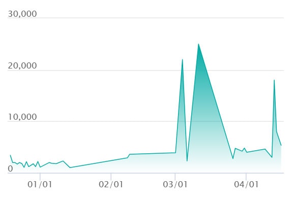 ヒバニー AR仕様の最新の取引推移