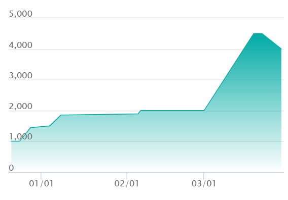 マニューラ AR仕様の最新の取引推移