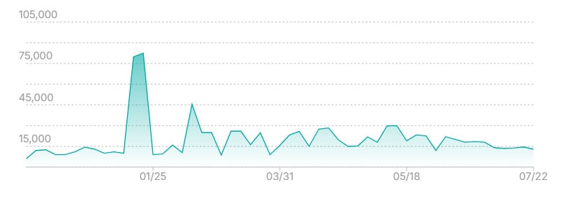メガルチャブルex MA エラーの最新の取引推移