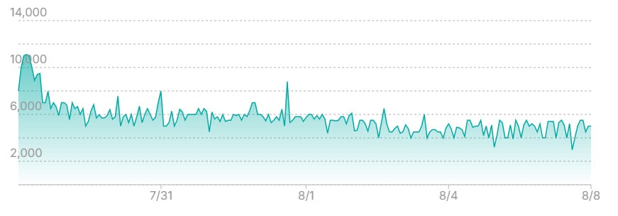 チャート