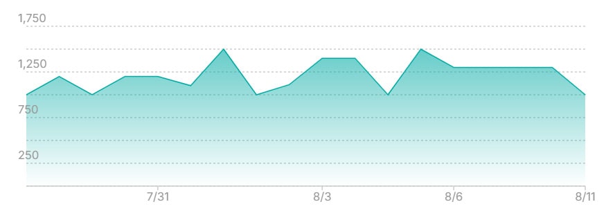ヒガナの信頼 SRの最新の取引推移