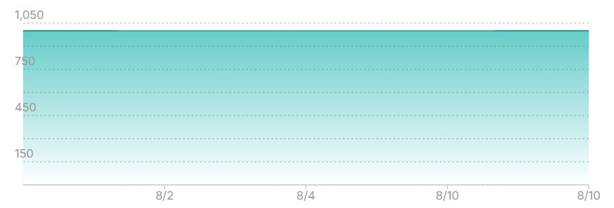メガレックウザex RRの最新の取引推移