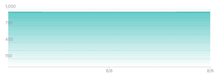 ライコウex SRの最新の取引推移