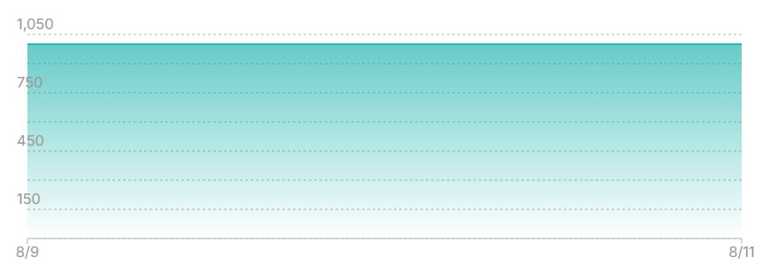 フウとランの修行 SRの最新の取引推移