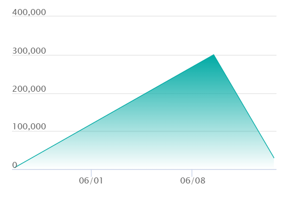 FABLED 物語のおもいで 特別プロモーションパックvol.1の相場推移チャート