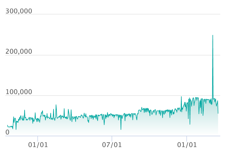 ピカチュウex SARの最新の取引推移