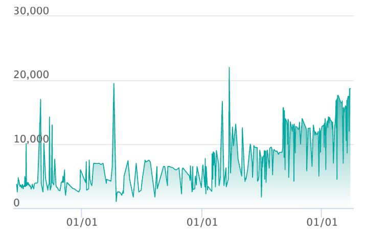 フーディンex SARの最新の取引推移