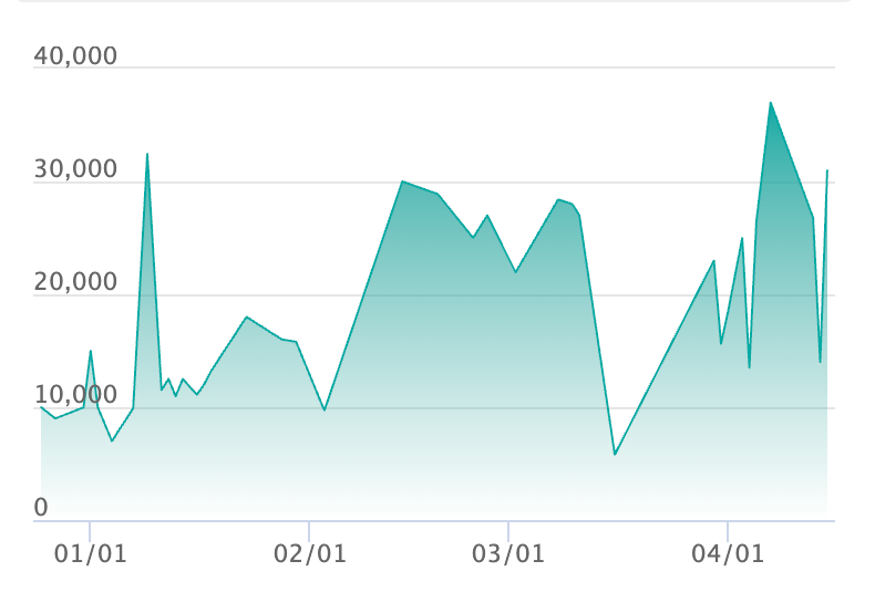 メガディアンシーex MA エラーの最新の取引推移
