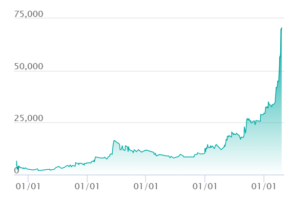 取引チャート画像