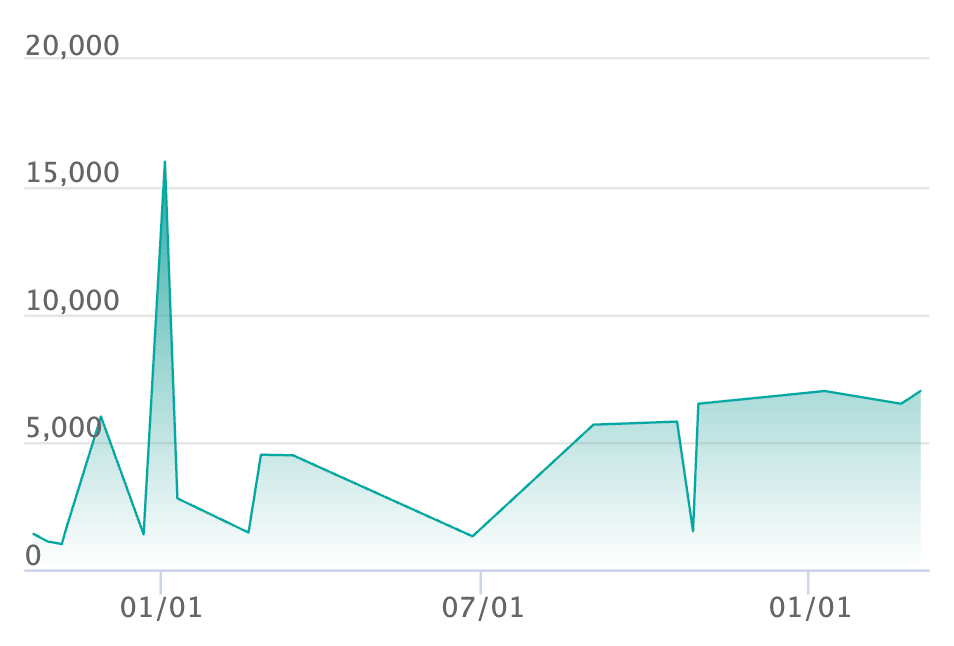 アイアントex SARの最新の取引推移