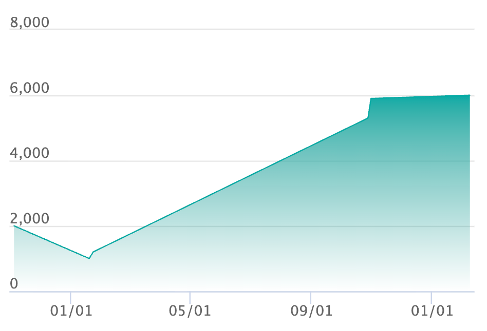 サザンドラex SRの最新の取引推移