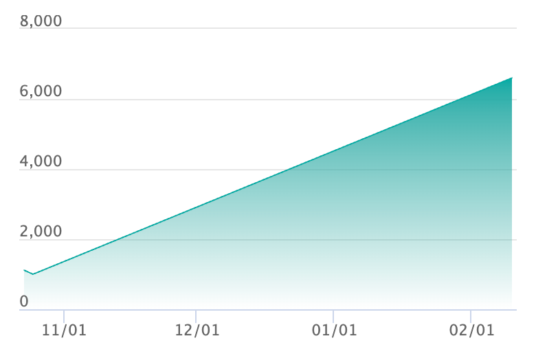 メガミミロップex SRの最新の取引推移