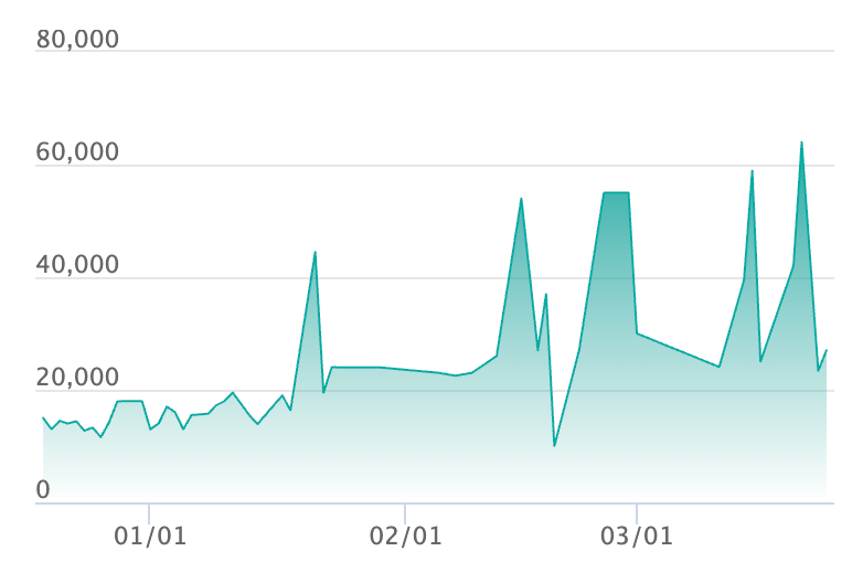 メガオーダイルex SAR仕様の最新の取引推移