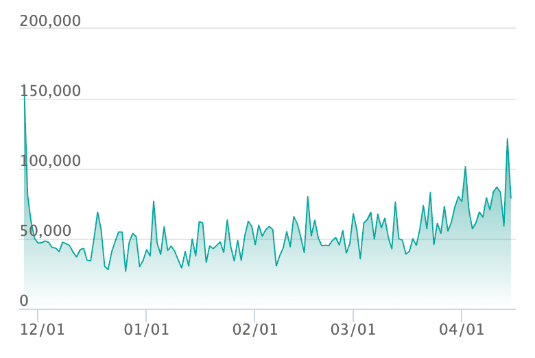 メガカイリューex MURの最新の取引推移