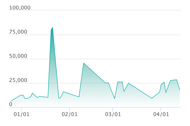 メガルチャブルex MA エラーの最新の取引推移