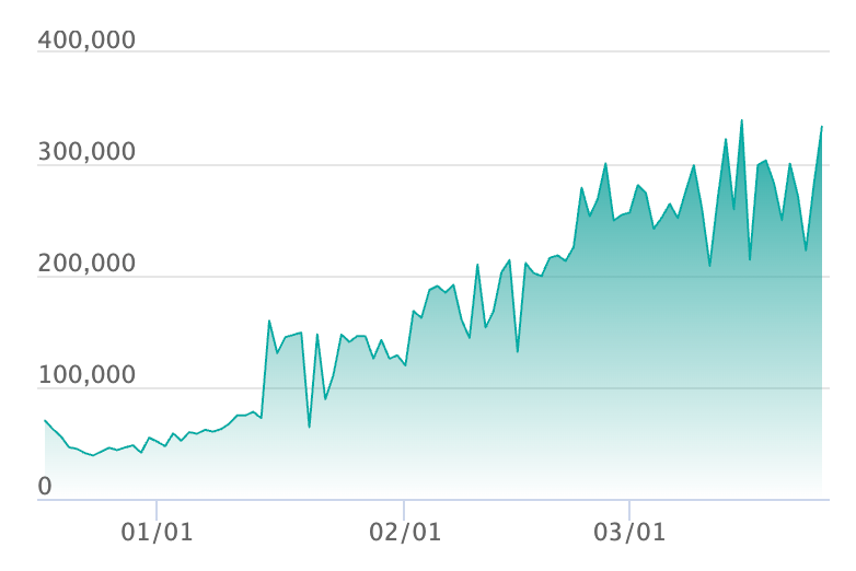 ピカチュウex SAR仕様の最新の取引推移