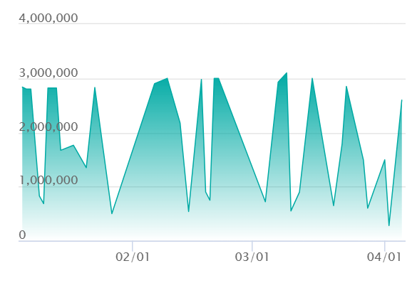 がんばリーリエの取引実績