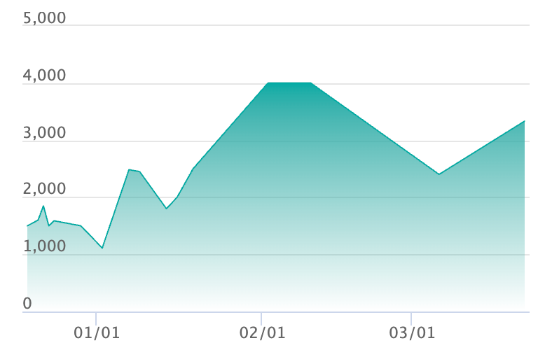 メガメガニウムex ミラーの最新の取引推移