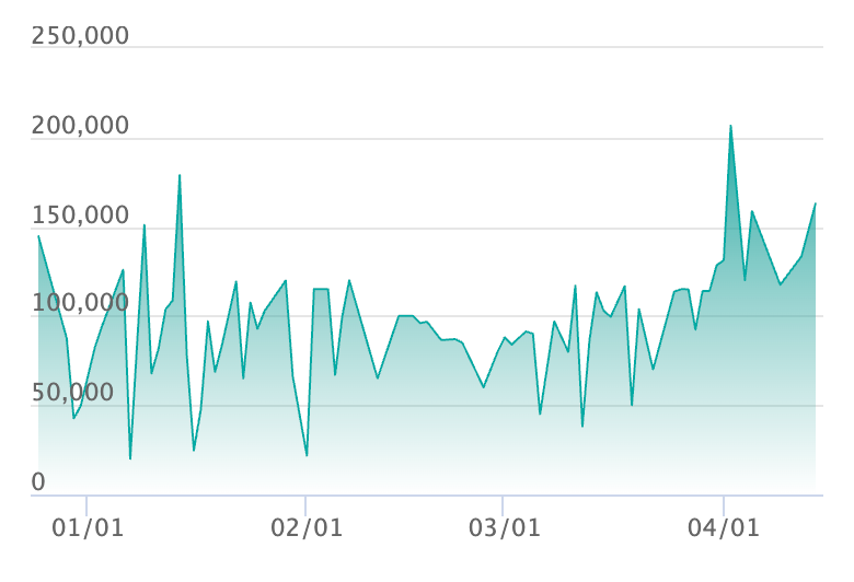 メガゲンガーex MA エラーの最新の取引推移