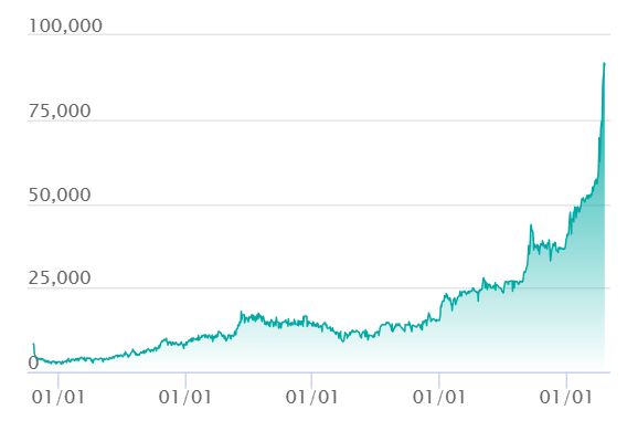取引チャート画像