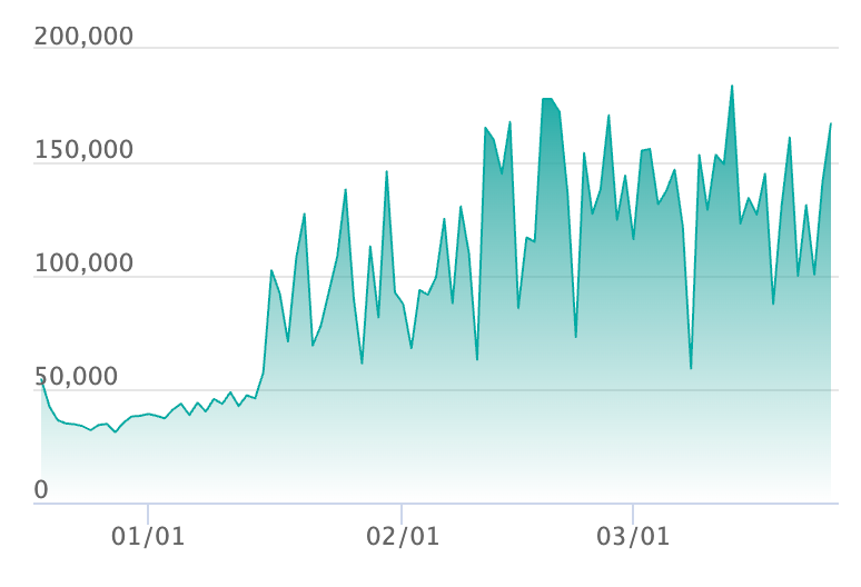 リーリエのピッピex SAR仕様の最新の取引推移
