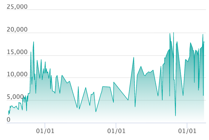 ギャラドス R :マスターボールミラーの最新の取引推移