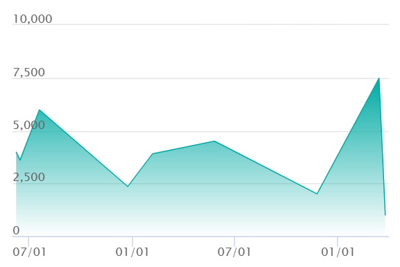 モモワロウex SARの最新の取引推移