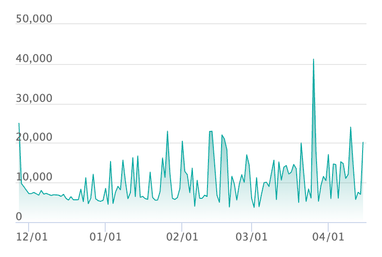 ナンジャモのハラバリーex SARの最新の取引推移