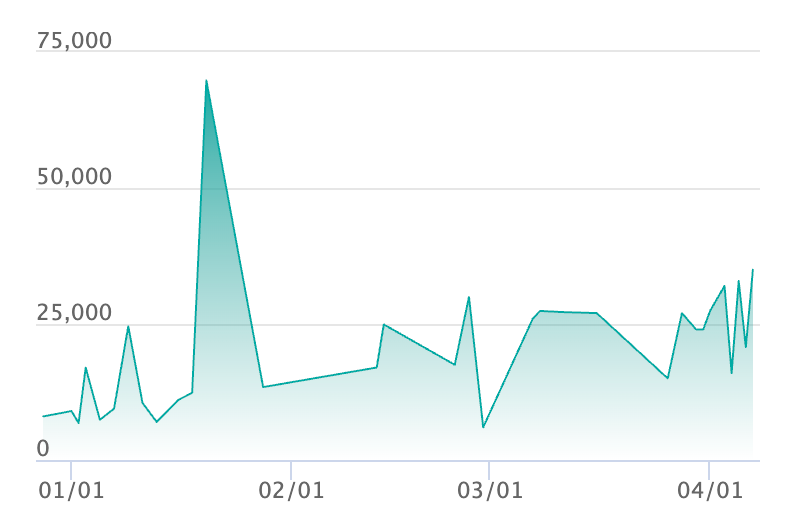 メガシビルドンex MA エラーの最新の取引推移