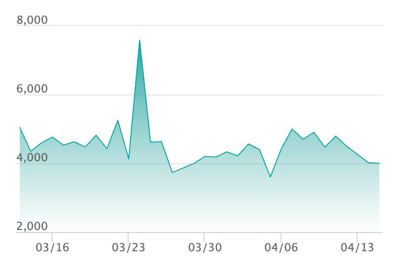 チラチーノex SARの最新の取引推移