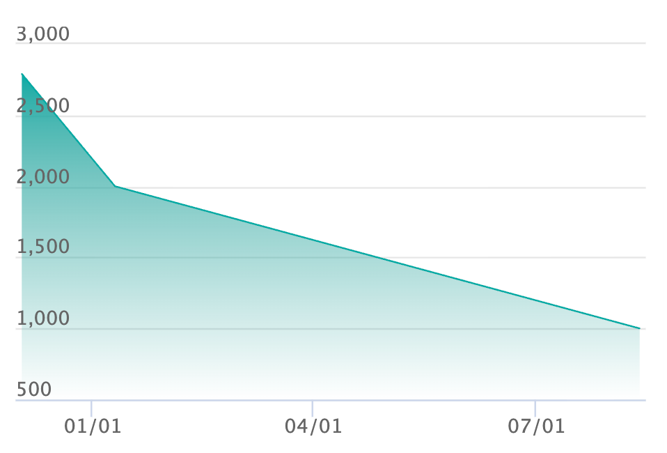 グラビティーマウンテン URの最新の取引推移