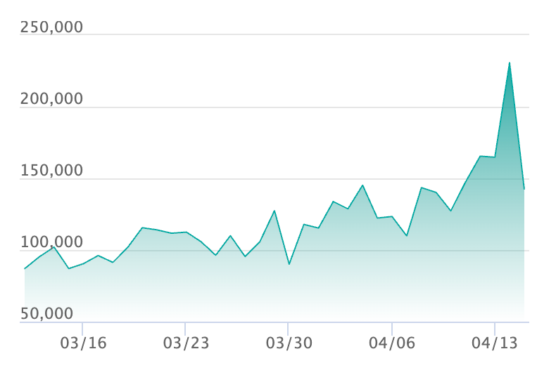 メガゲッコウガex MURの最新の取引推移