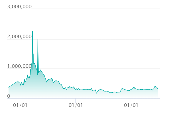 相場推移チャート
