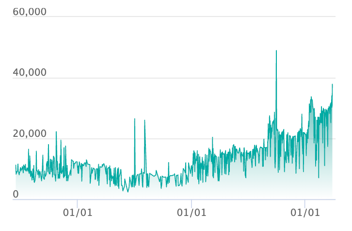 サンダーex SARの最新の取引推移