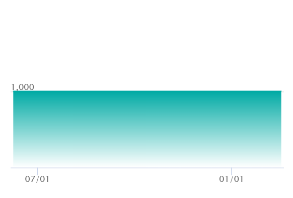 キチキギスex SRの最新の取引推移