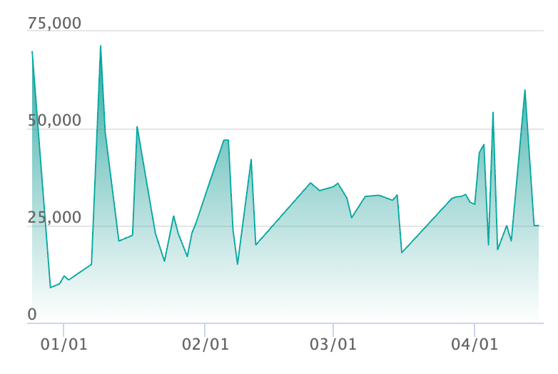 メガサーナイトex MA エラーの最新の取引推移