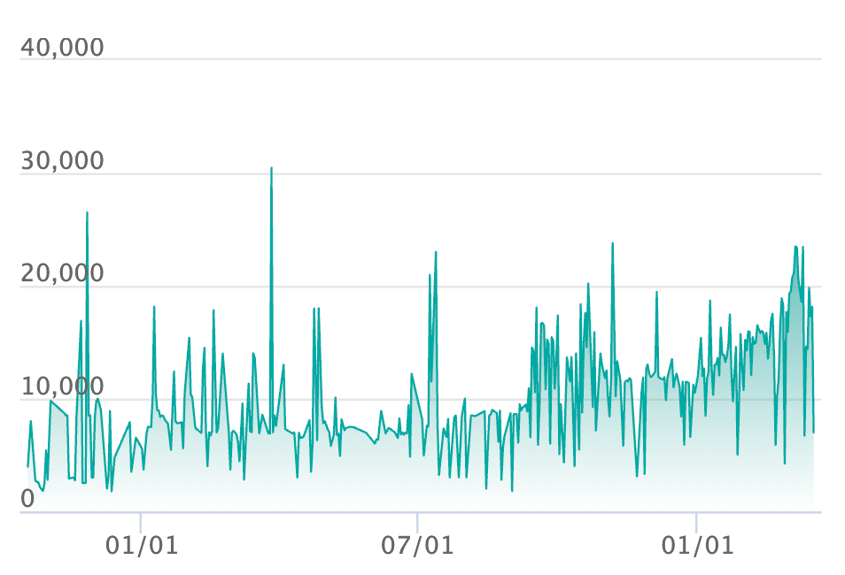 ピカチュウex SRの最新の取引推移