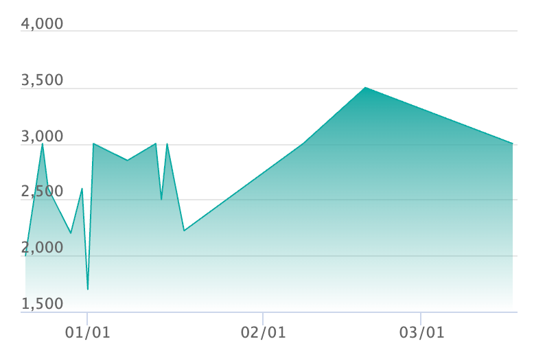 メガオーダイルexの最新の取引推移