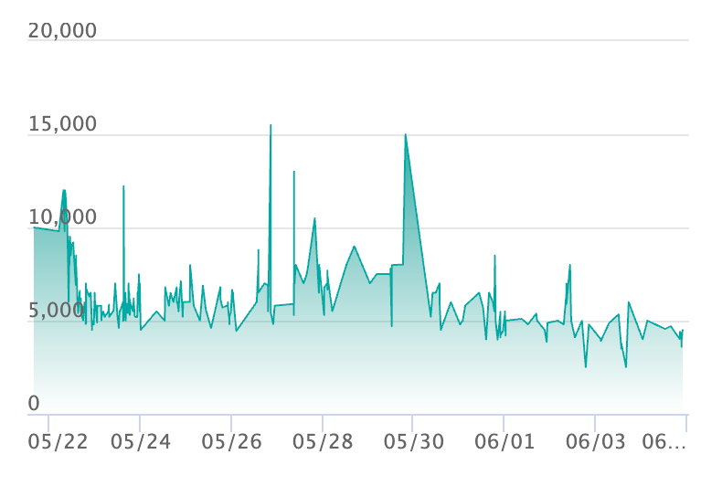 カスミの元気 SRの最新の取引推移