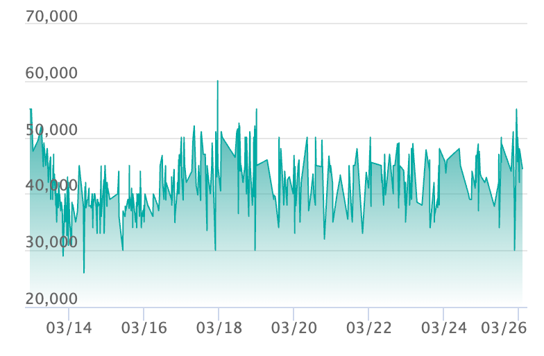 メガゲッコウガex SARの最新の取引推移