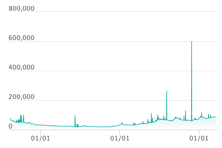ピカチュウex [WCS23 001/030]の最新の取引推移