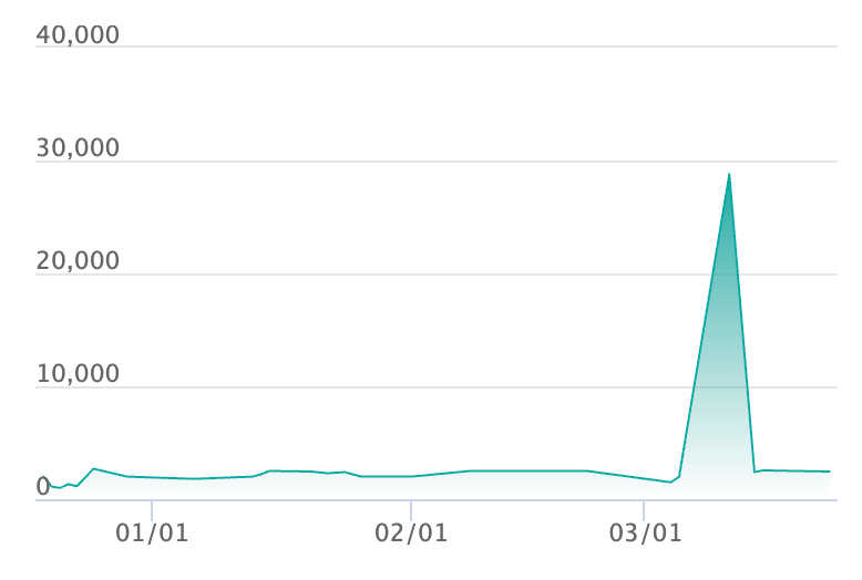 ジュペッタ AR仕様の最新の取引推移