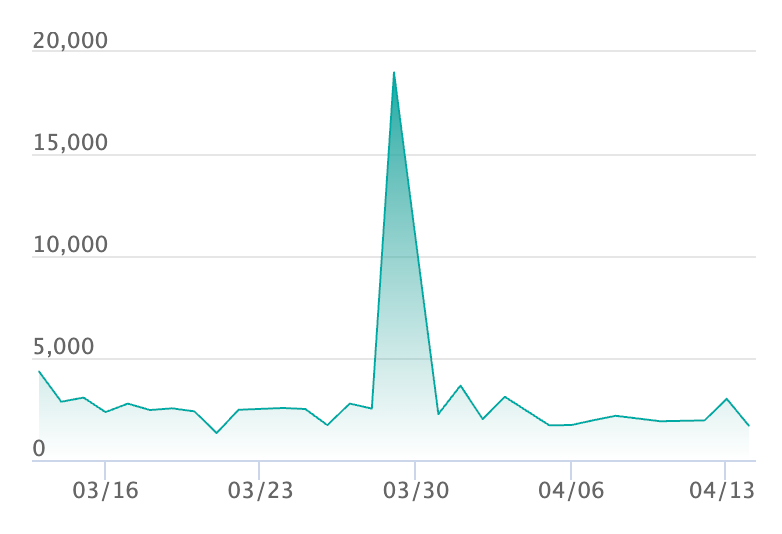 メガフラエッテex SARの最新の取引推移