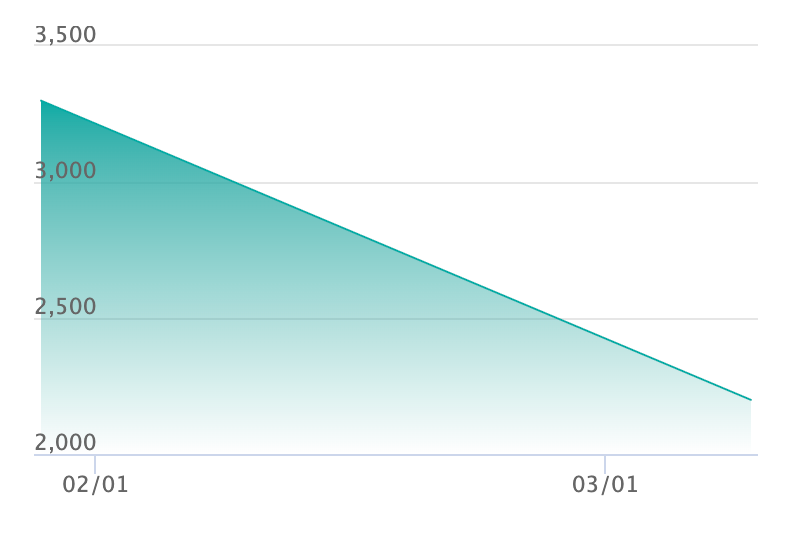 メガオーダイルex ミラーの最新の取引推移