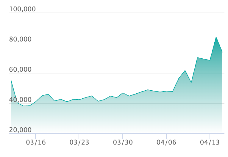 メガゲッコウガex SARの最新の取引推移
