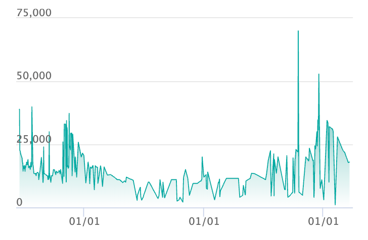 エリカの招待 U :マスターボールミラーの最新の取引推移