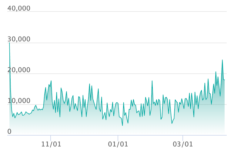 メガリザードンXex SRの最新の取引推移