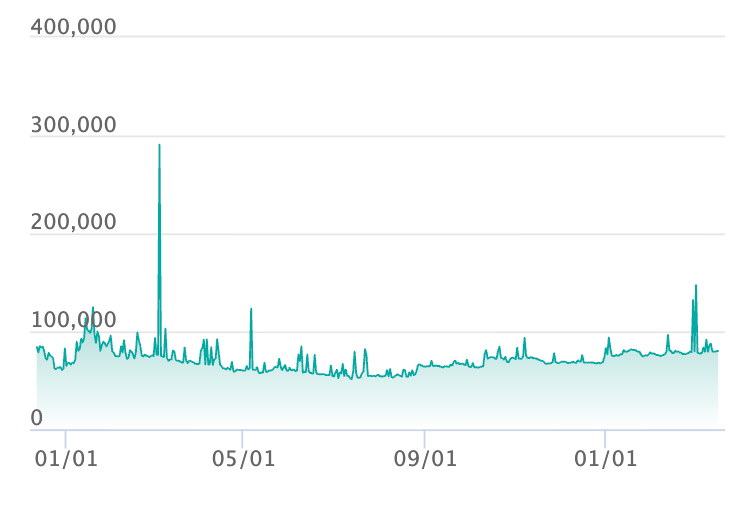 ブラッキーex SAR [SV8a 217/187]の最新の取引推移